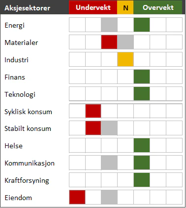 Aktivaallokeringjan25
