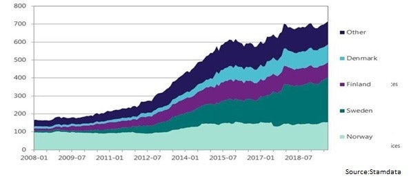 Development-high-yield-geo