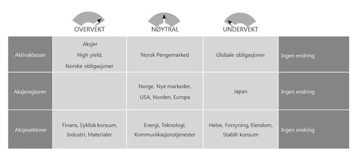 Markedssynet desember 2019