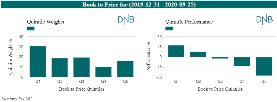 Book to Price for (2019-12-31 - 2020-09-25)