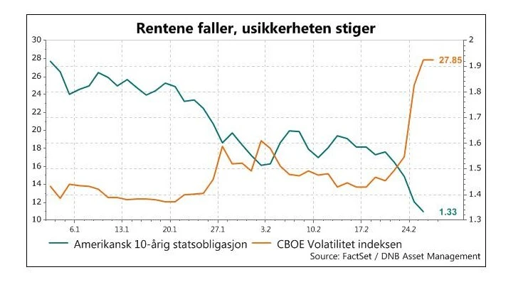 vix februar