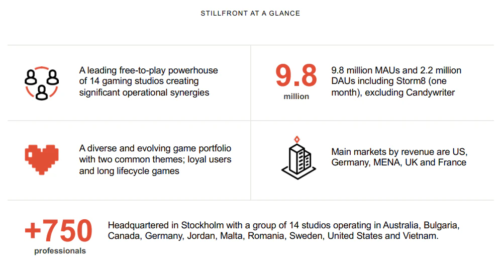 Stillfron at a glance