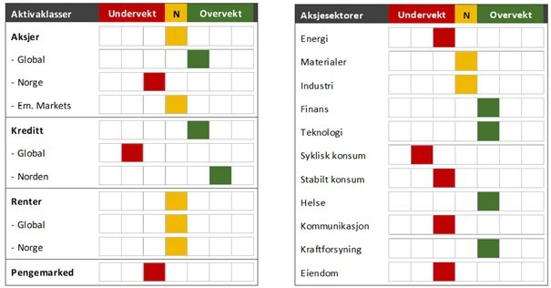 Markedssyn januar 2025