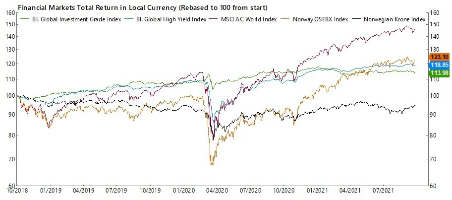 Finansmarkedene