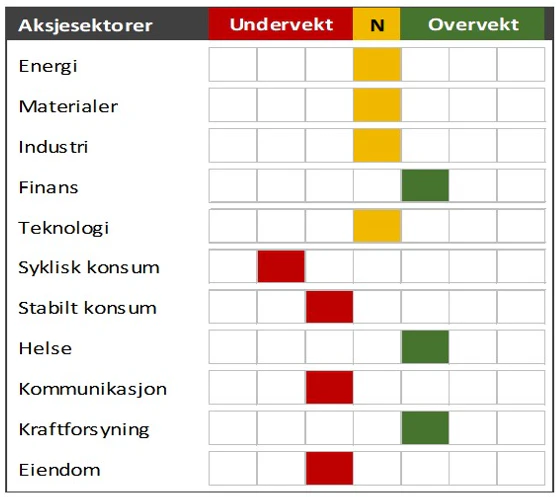 Matrise del 2 oktober
