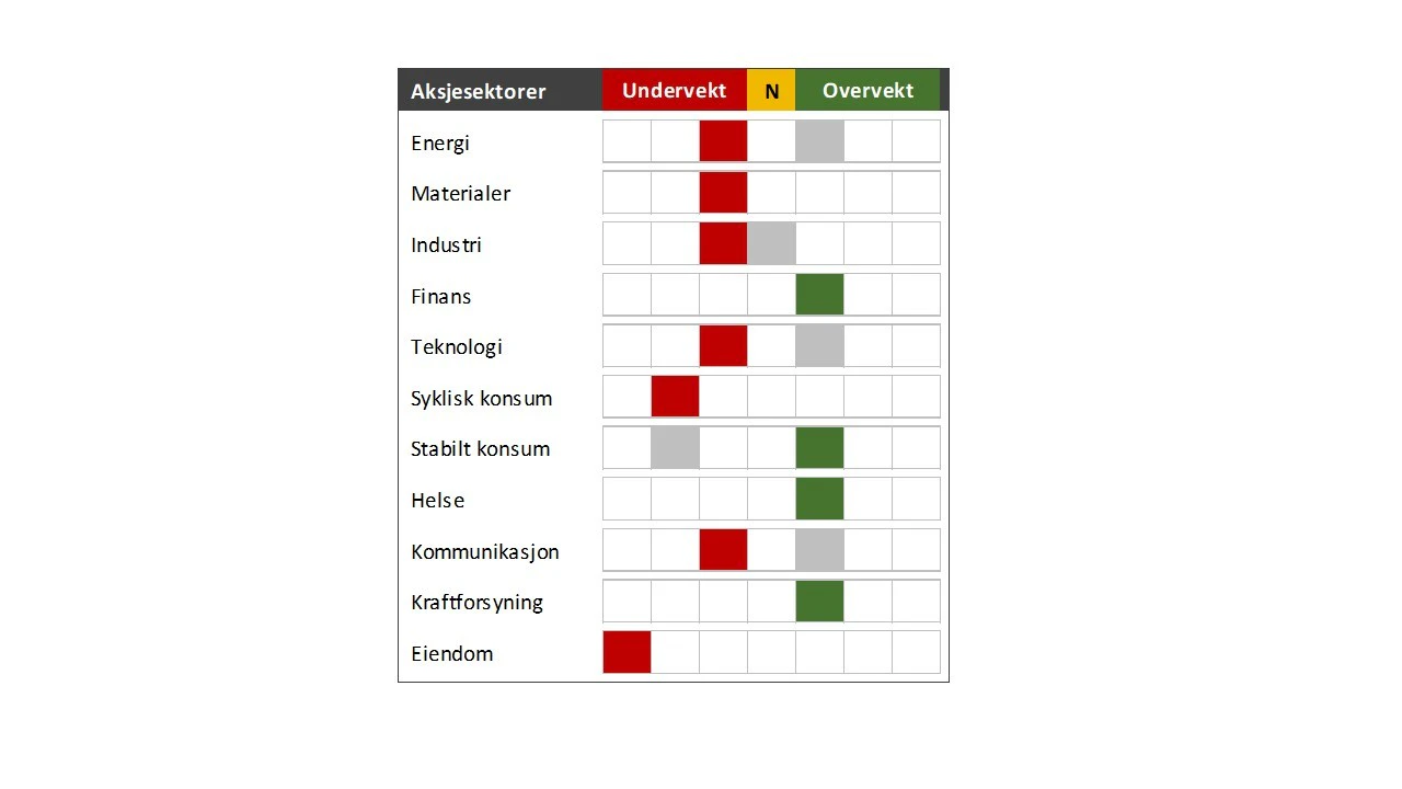 Matrise sektorer