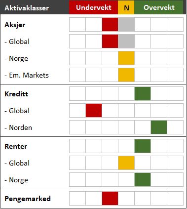 Matrise aktivaklasser