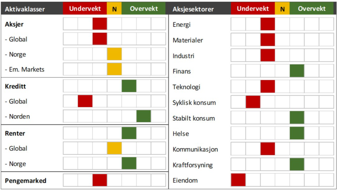 Matrise juni 25