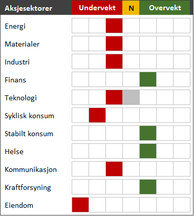 Matrise sektorer
