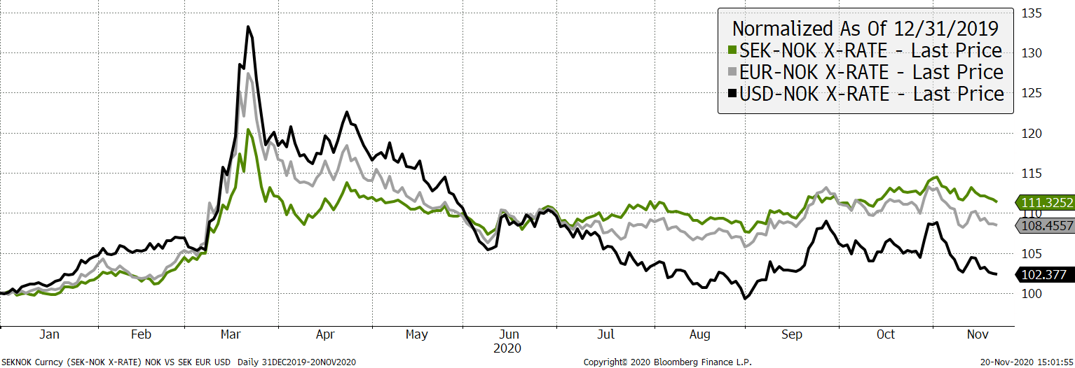 Nordic FI Outlook | Poster | DNB Asset Management