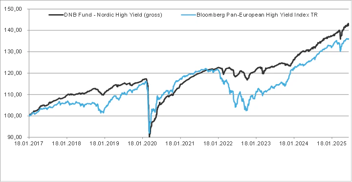 Nordic HY 2017 - 1 half 2025
