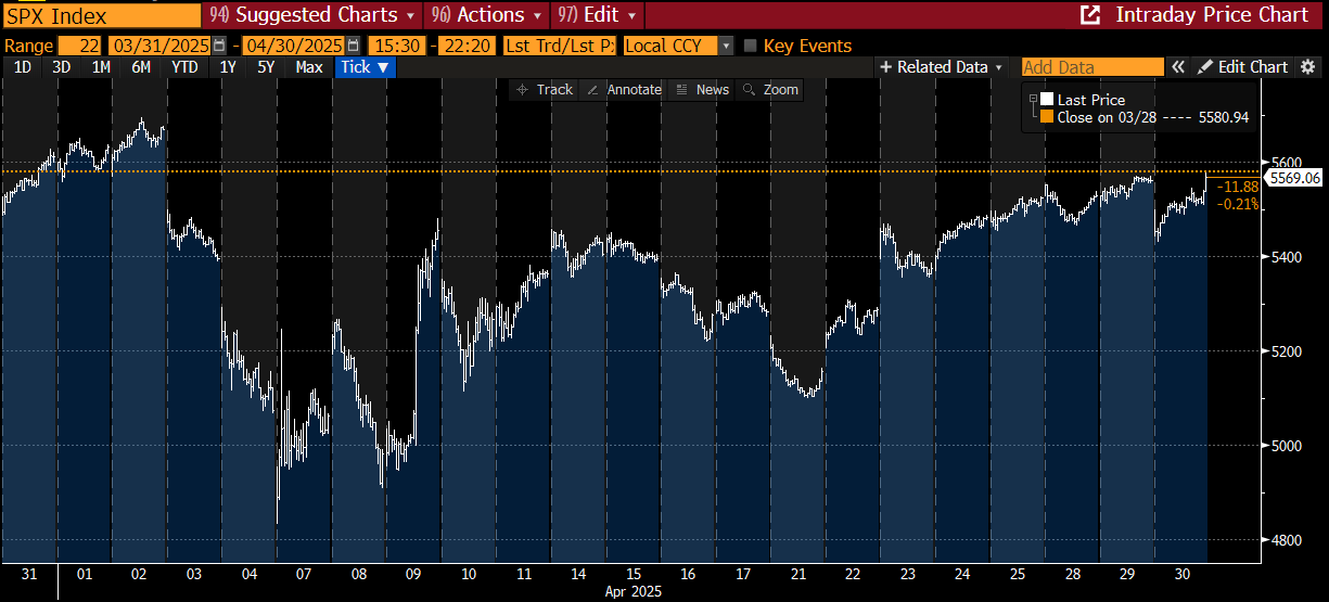 S&P 500 April