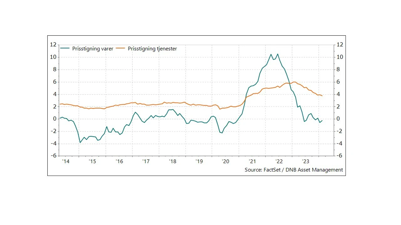 Figur prisstigning