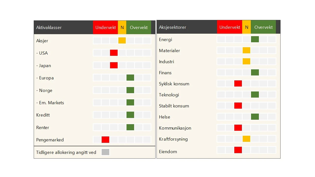 Markedssyn matrise juli 2024